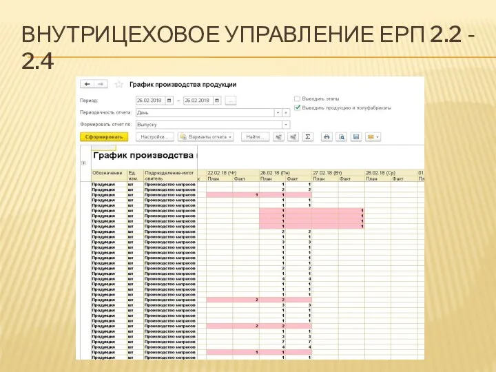 ВНУТРИЦЕХОВОЕ УПРАВЛЕНИЕ ЕРП 2.2 - 2.4