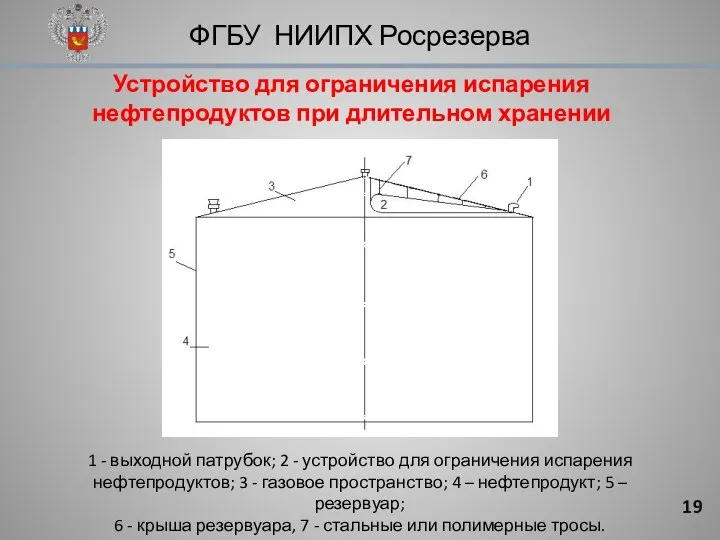 ФГБУ НИИПХ Росрезерва 1 - выходной патрубок; 2 - устройство для ограничения