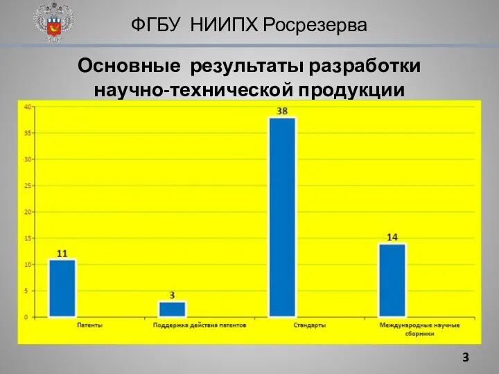 ФГБУ НИИПХ Росрезерва Основные результаты разработки научно-технической продукции