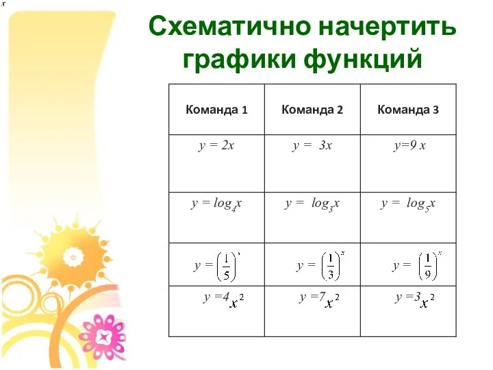 Схематично начертить графики функций