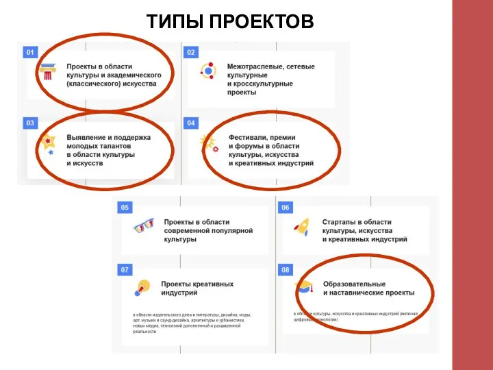 ТИПЫ ПРОЕКТОВ