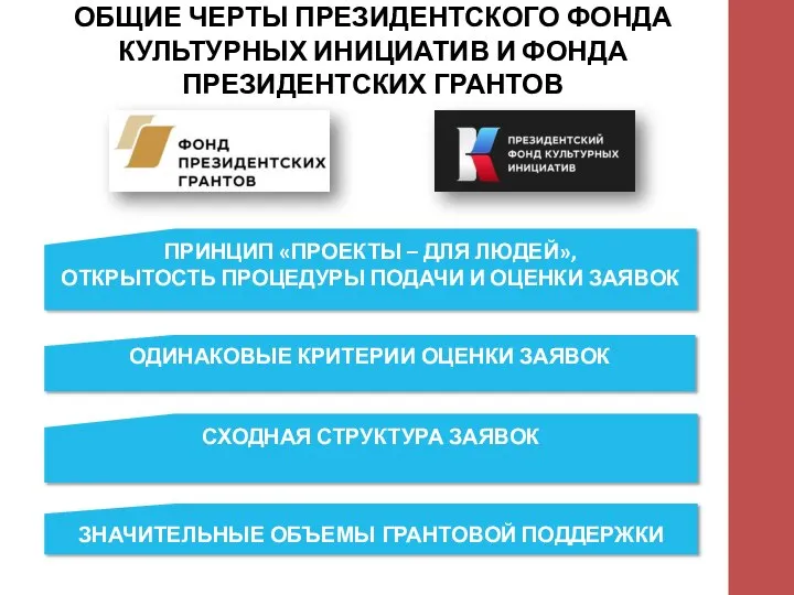 ОБЩИЕ ЧЕРТЫ ПРЕЗИДЕНТСКОГО ФОНДА КУЛЬТУРНЫХ ИНИЦИАТИВ И ФОНДА ПРЕЗИДЕНТСКИХ ГРАНТОВ ОДИНАКОВЫЕ КРИТЕРИИ