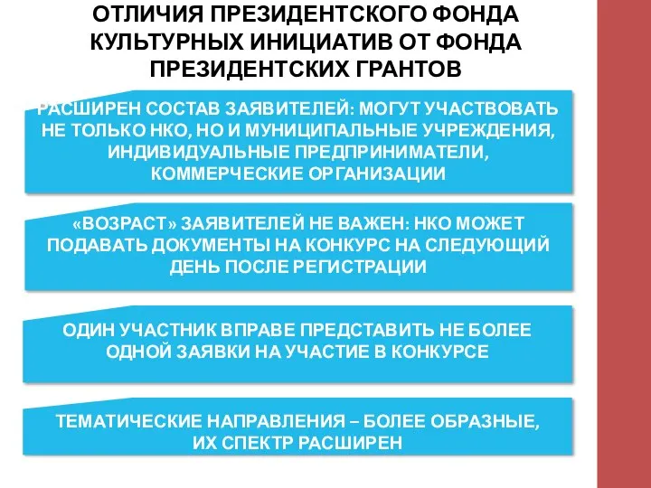 ОТЛИЧИЯ ПРЕЗИДЕНТСКОГО ФОНДА КУЛЬТУРНЫХ ИНИЦИАТИВ ОТ ФОНДА ПРЕЗИДЕНТСКИХ ГРАНТОВ «ВОЗРАСТ» ЗАЯВИТЕЛЕЙ НЕ