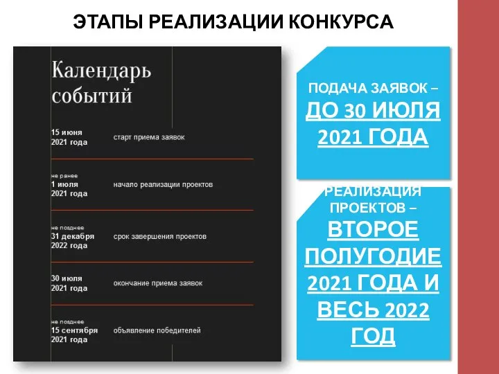 ЭТАПЫ РЕАЛИЗАЦИИ КОНКУРСА ПОДАЧА ЗАЯВОК – ДО 30 ИЮЛЯ 2021 ГОДА РЕАЛИЗАЦИЯ