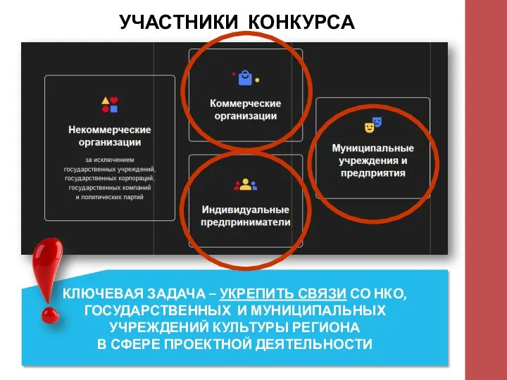 УЧАСТНИКИ КОНКУРСА КЛЮЧЕВАЯ ЗАДАЧА – УКРЕПИТЬ СВЯЗИ СО НКО, ГОСУДАРСТВЕННЫХ И МУНИЦИПАЛЬНЫХ