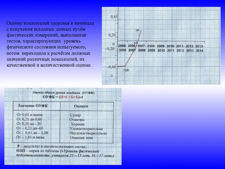 Оценку показателей здоровья я начинала с получения исходных данных путём фактических измерений,
