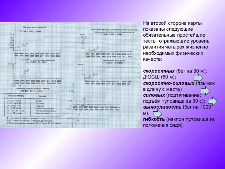 На второй стороне карты показаны следующие обязательные простейшие тесты, отражающие уровень развития