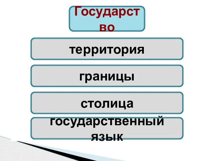 границы столица государственный язык территория Государство