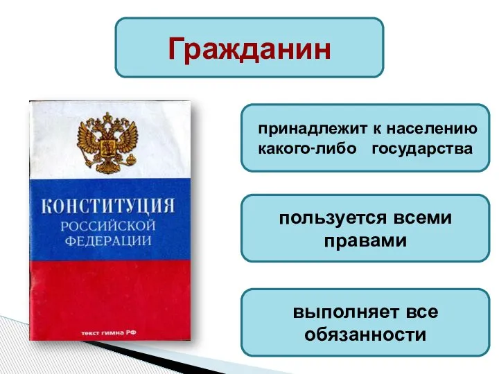 принадлежит к населению какого-либо государства выполняет все обязанности пользуется всеми правами Гражданин