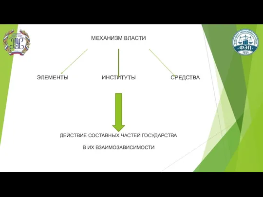 МЕХАНИЗМ ВЛАСТИ ЭЛЕМЕНТЫ ИНСТИТУТЫ СРЕДСТВА ДЕЙСТВИЕ СОСТАВНЫХ ЧАСТЕЙ ГОСУДАРСТВА В ИХ ВЗАИМОЗАВИСИМОСТИ