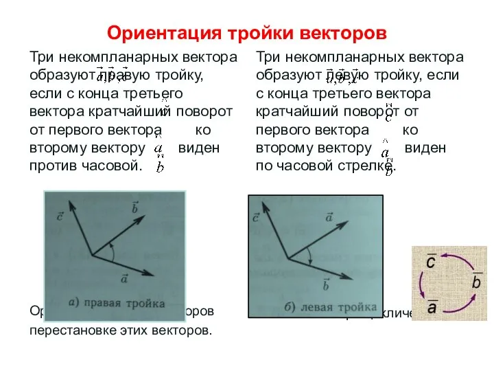 Ориентация тройки векторов Три некомпланарных вектора образуют правую тройку, если с конца