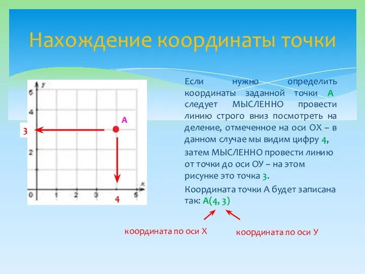 Нахождение координаты точки Если нужно определить координаты заданной точки А следует МЫСЛЕННО