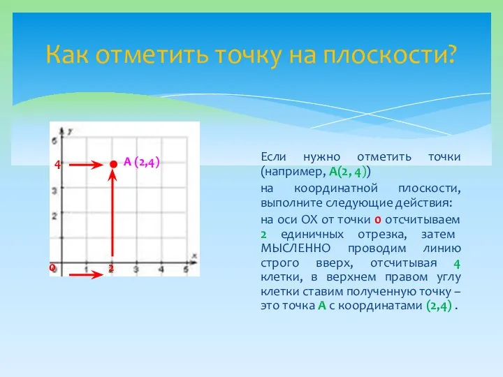 Как отметить точку на плоскости? Если нужно отметить точки (например, А(2, 4))