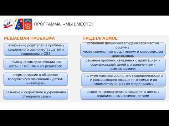 РЕШАЕМАЯ ПРОБЛЕМА включение родителей в проблему социального одиночества детей и подростков с