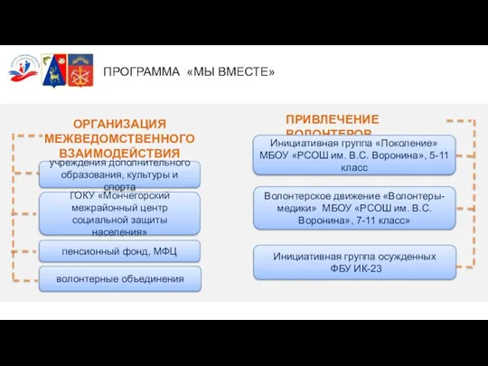 ОРГАНИЗАЦИЯ МЕЖВЕДОМСТВЕННОГО ВЗАИМОДЕЙСТВИЯ учреждения дополнительного образования, культуры и спорта пенсионный фонд, МФЦ