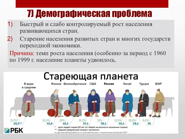 7) Демографическая проблема Быстрый и слабо контролируемый рост населения развивающихся стран. Старение