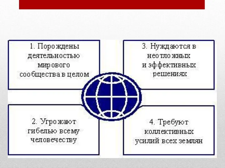 Особенности глобальных проблем.