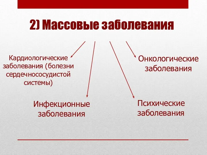 2) Массовые заболевания Кардиологические заболевания (болезни сердечнососудистой системы) Онкологические заболевания Инфекционные заболевания Психические заболевания