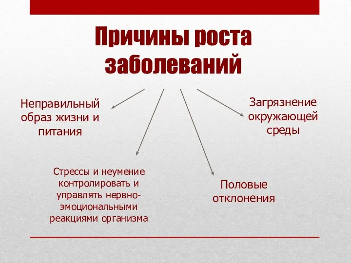 Причины роста заболеваний Неправильный образ жизни и питания Загрязнение окружающей среды Стрессы