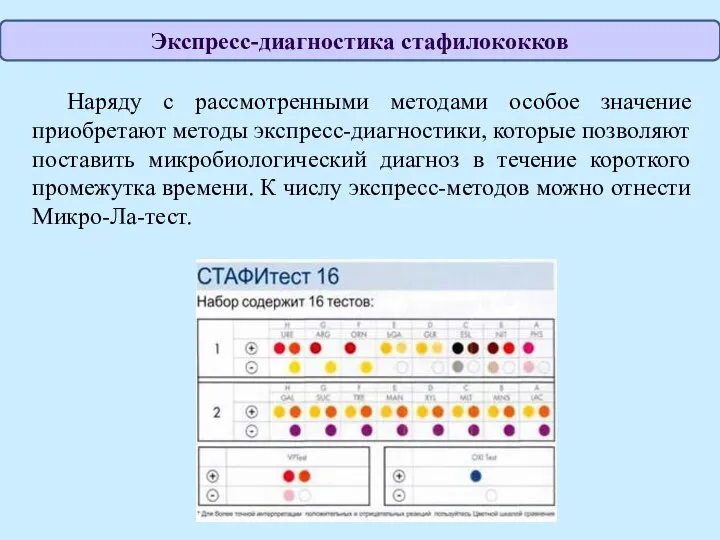 Наряду с рассмотренными методами особое значение приобретают методы экспресс-диагностики, которые позволяют поставить