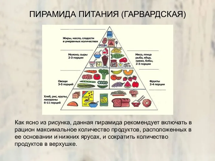 ПИРАМИДА ПИТАНИЯ (ГАРВАРДСКАЯ) Как ясно из рисунка, данная пирамида рекомендует включать в