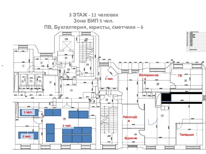 3 ЭТАЖ - 11 человек Зона ВИП 5 чел. ПВ, Бухгалтерия, юристы,