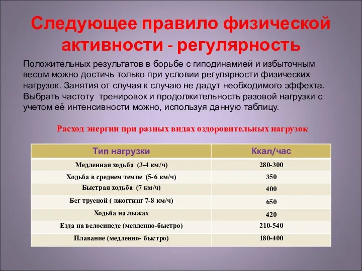 Следующее правило физической активности - регулярность Положительных результатов в борьбе с гиподинамией