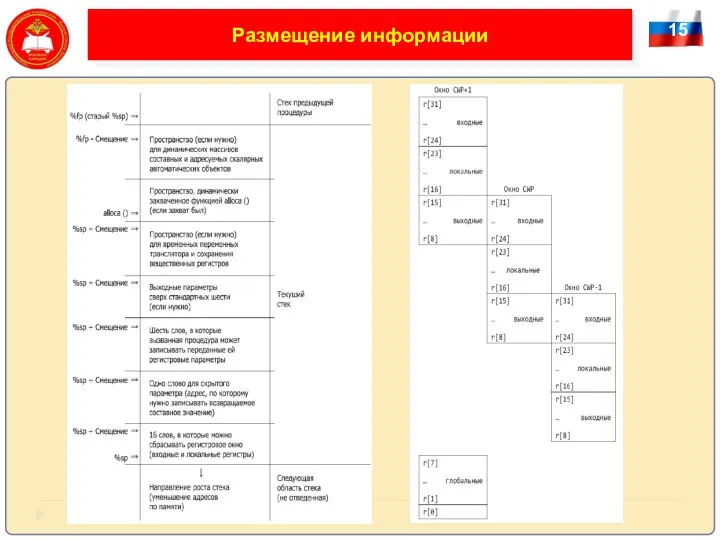 15 Размещение информации