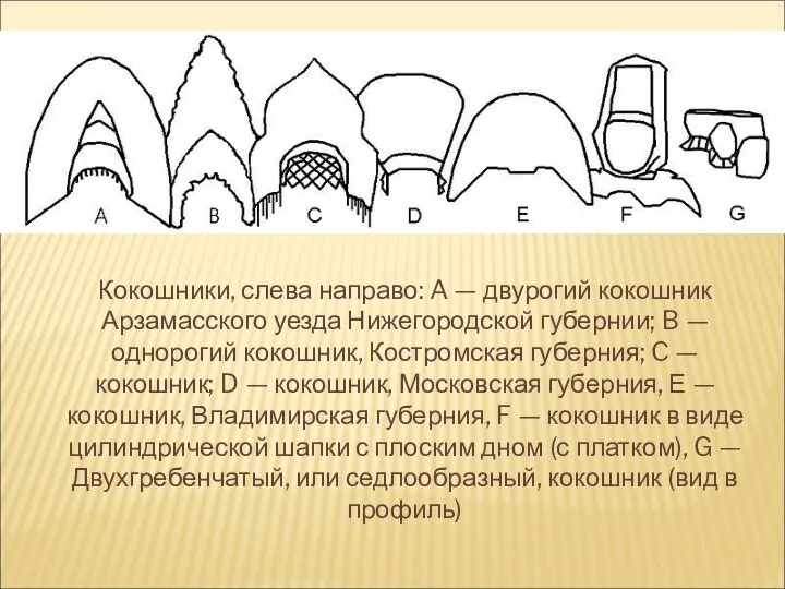 Кокошники, слева направо: A — двурогий кокошник Арзамасского уезда Нижегородской губернии; B