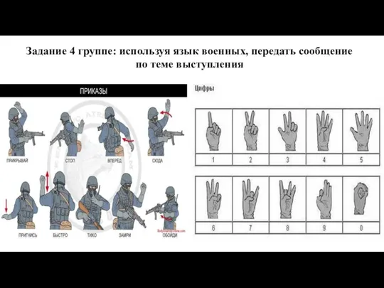 Задание 4 группе: используя язык военных, передать сообщение по теме выступления