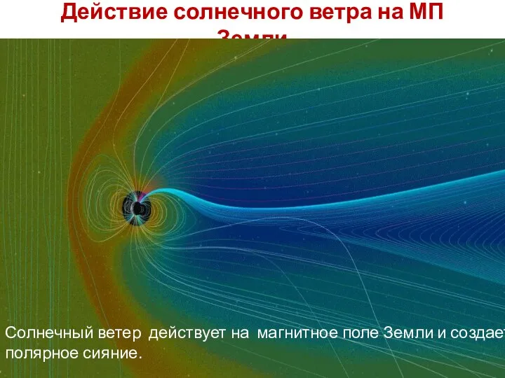 Действие солнечного ветра на МП Земли Солнечный ветер действует на магнитное поле