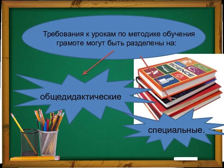 Требования к урокам по методике обучения грамоте могут быть разделены на: общедидактические специальные.