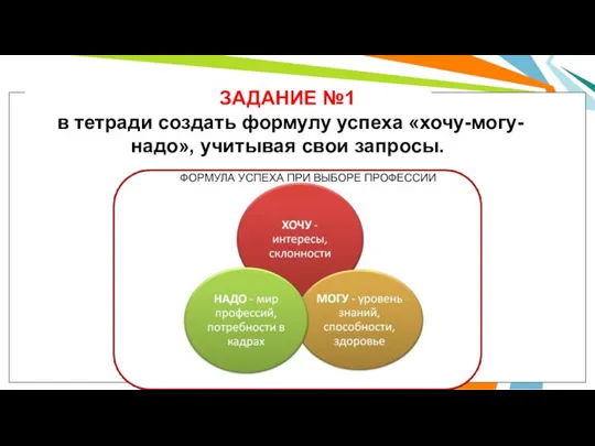 ЗАДАНИЕ №1 в тетради создать формулу успеха «хочу-могу-надо», учитывая свои запросы. ФОРМУЛА УСПЕХА ПРИ ВЫБОРЕ ПРОФЕССИИ