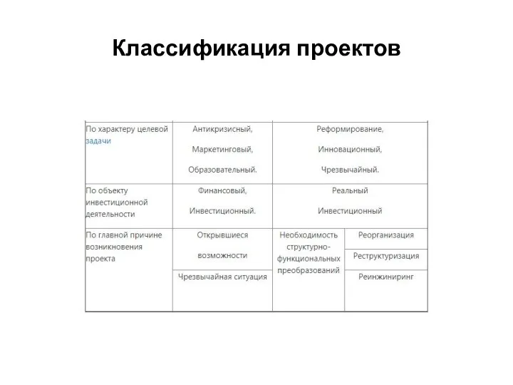 Классификация проектов