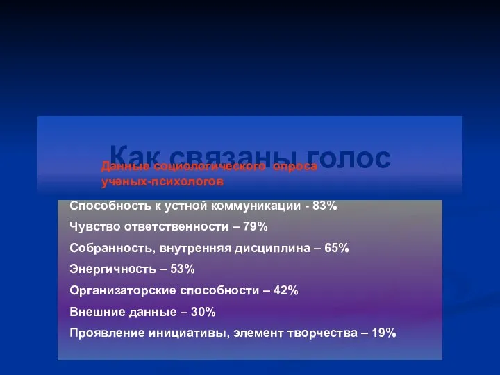 Как связаны голос Способность к устной коммуникации - 83% Чувство ответственности –