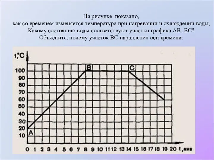 На рисунке показано, как со временем изменяется температура при нагревании и охлаждении