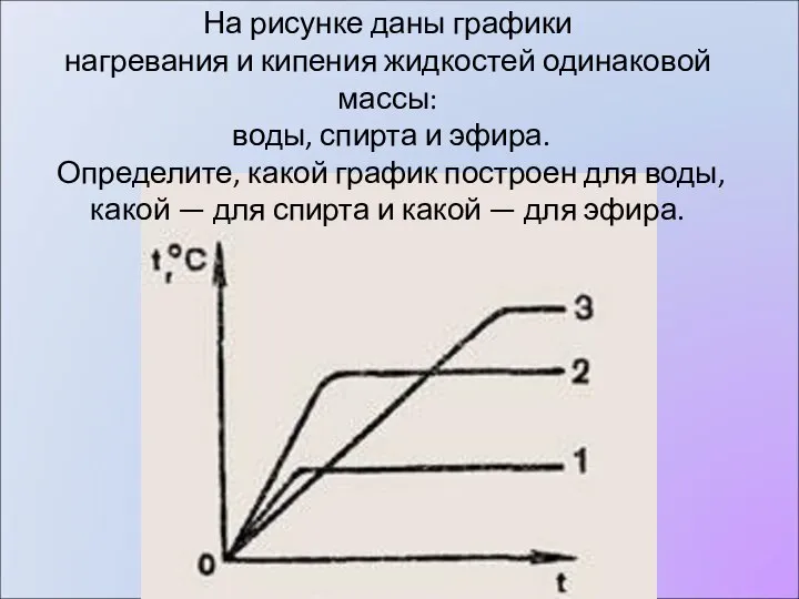 На рисунке даны графики нагревания и кипения жидкостей одинаковой массы: воды, спирта