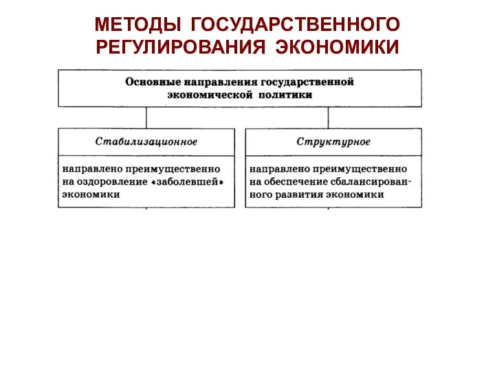 МЕТОДЫ ГОСУДАРСТВЕННОГО РЕГУЛИРОВАНИЯ ЭКОНОМИКИ