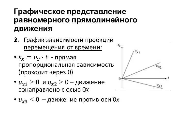 Графическое представление равномерного прямолинейного движения