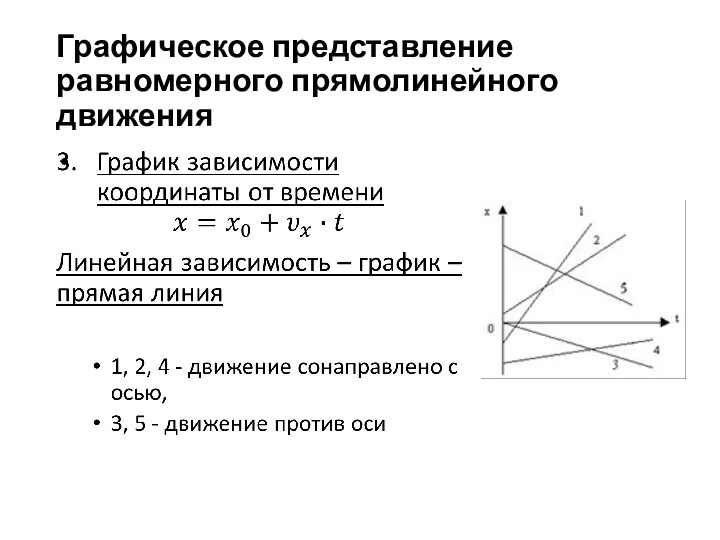 Графическое представление равномерного прямолинейного движения