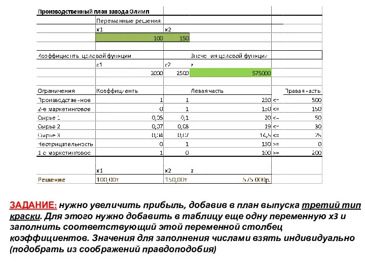 ЗАДАНИЕ: нужно увеличить прибыль, добавив в план выпуска третий тип краски. Для