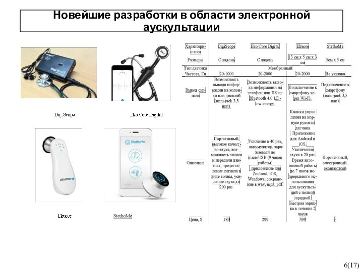 6(17) Новейшие разработки в области электронной аускультации