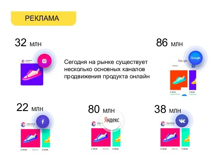 РЕКЛАМА Сегодня на рынке существует несколько основных каналов продвижения продукта онлайн 32