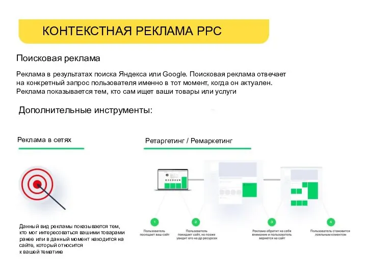 КОНТЕКСТНАЯ РЕКЛАМА РРС Поисковая реклама Реклама в результатах поиска Яндекса или Google.