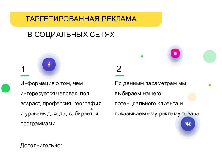 ТАРГЕТИРОВАННАЯ РЕКЛАМА В СОЦИАЛЬНЫХ СЕТЯХ 1 2 Информация о том, чем интересуется