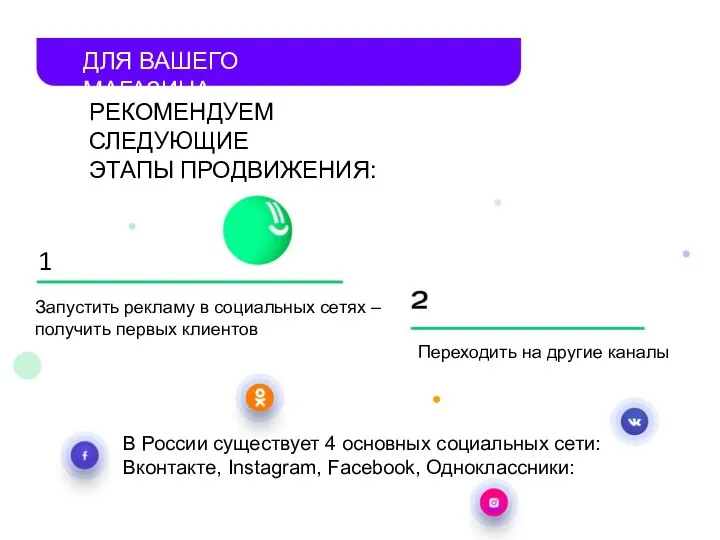 ДЛЯ ВАШЕГО МАГАЗИНА РЕКОМЕНДУЕМ СЛЕДУЮЩИЕ ЭТАПЫ ПРОДВИЖЕНИЯ: Запустить рекламу в социальных сетях