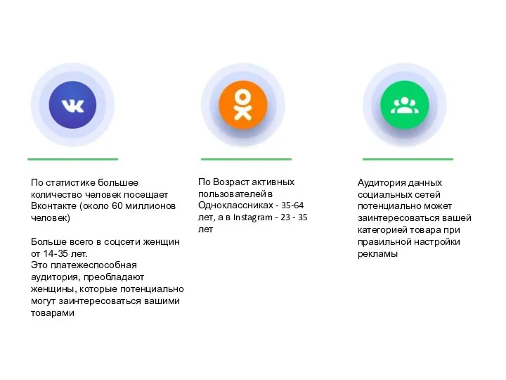 По статистике большее количество человек посещает Вконтакте​ (около 60 миллионов человек) Больше