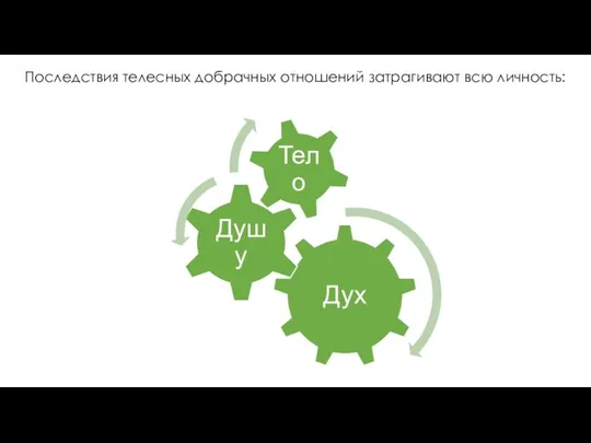 Последствия телесных добрачных отношений затрагивают всю личность: