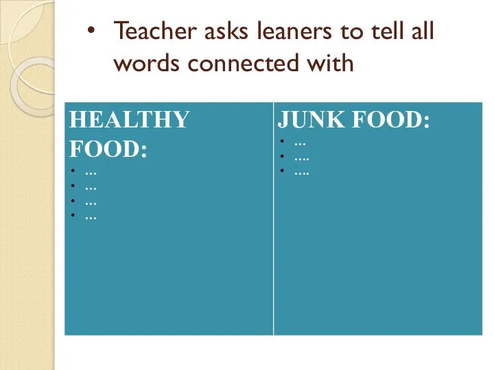 Teacher asks leaners to tell all words connected with