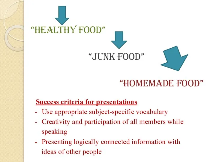 “Healthy food” “Junk food” “Homemade food” Success criteria for presentations Use appropriate